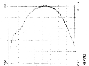 Typical response of HHT type cell