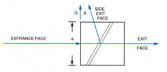 Diagram showing beam path through Glan-Taylor polarizer