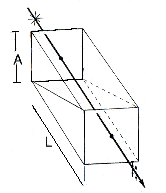 Diagram of Glan-Thompson polariser