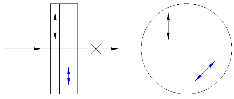 Lyot depolarizer, available in Quartz, calcite etc.