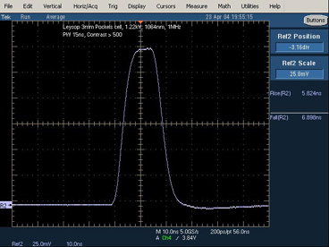 3mm aperture RTP Pockels cell 1MHz pulse response